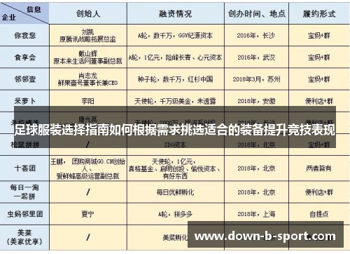 足球服装选择指南如何根据需求挑选适合的装备提升竞技表现