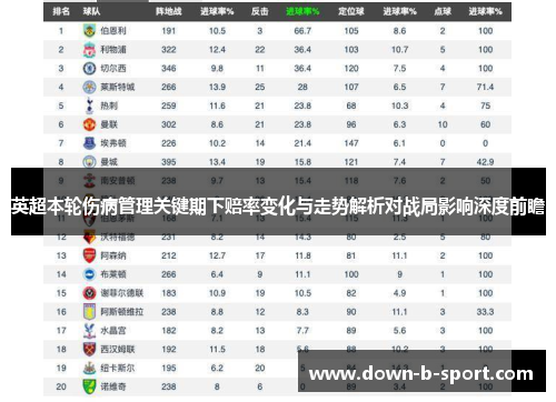 英超本轮伤病管理关键期下赔率变化与走势解析对战局影响深度前瞻