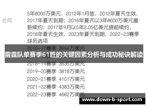 雷霆队单赛季61胜的关键因素分析与成功秘诀解读