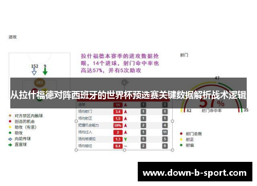 从拉什福德对阵西班牙的世界杯预选赛关键数据解析战术逻辑