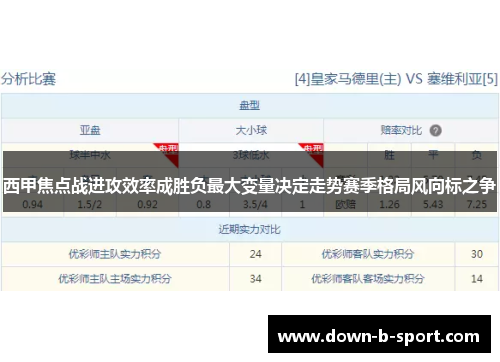 西甲焦点战进攻效率成胜负最大变量决定走势赛季格局风向标之争